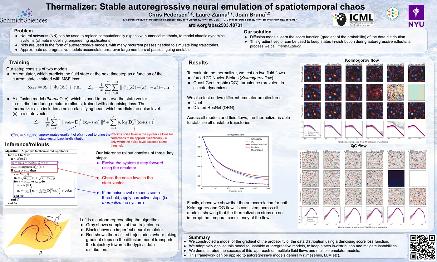 Thermalizer visualization
