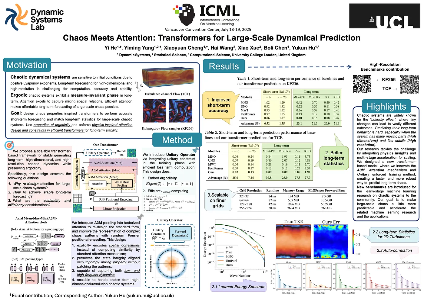 Thermalizer visualization