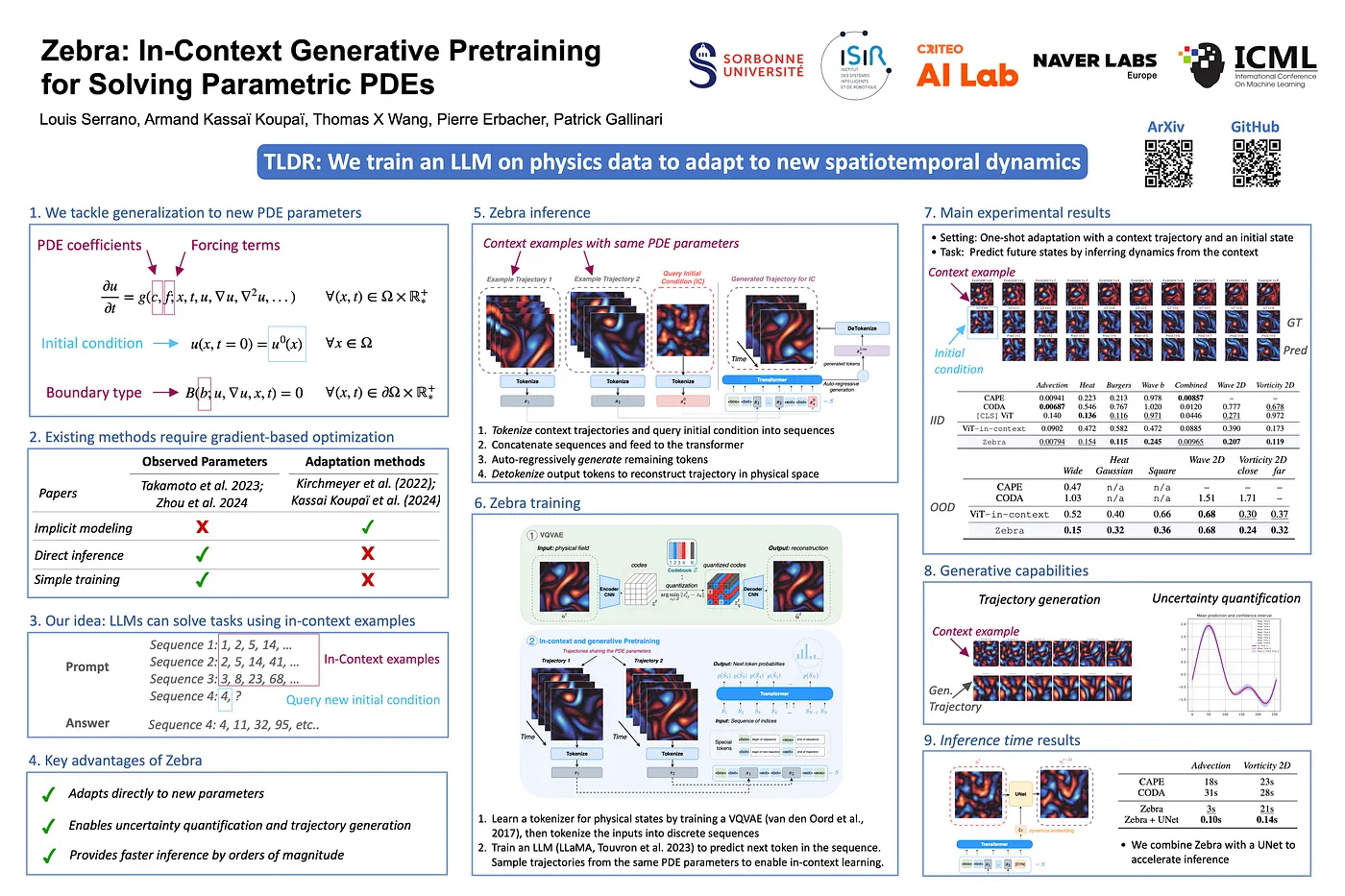 Thermalizer visualization