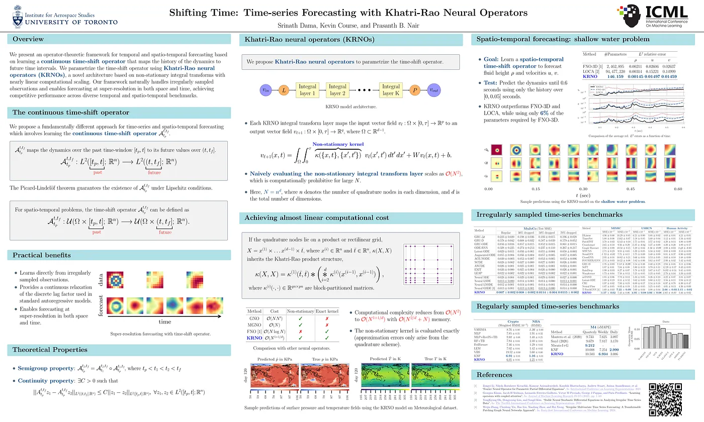 Thermalizer visualization